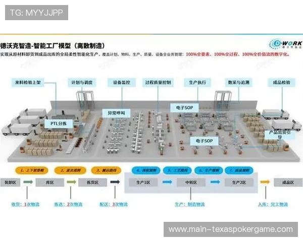 发展周期内制作流程向自动化方向演进